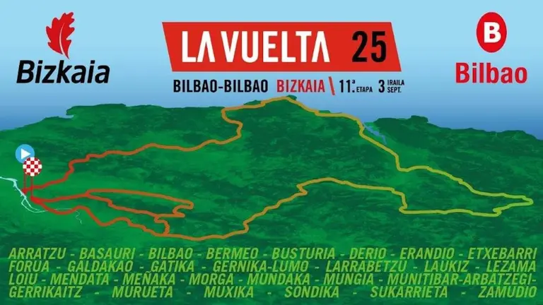 etapa-bilbao-bilbao-la-vuelta-españa-2025